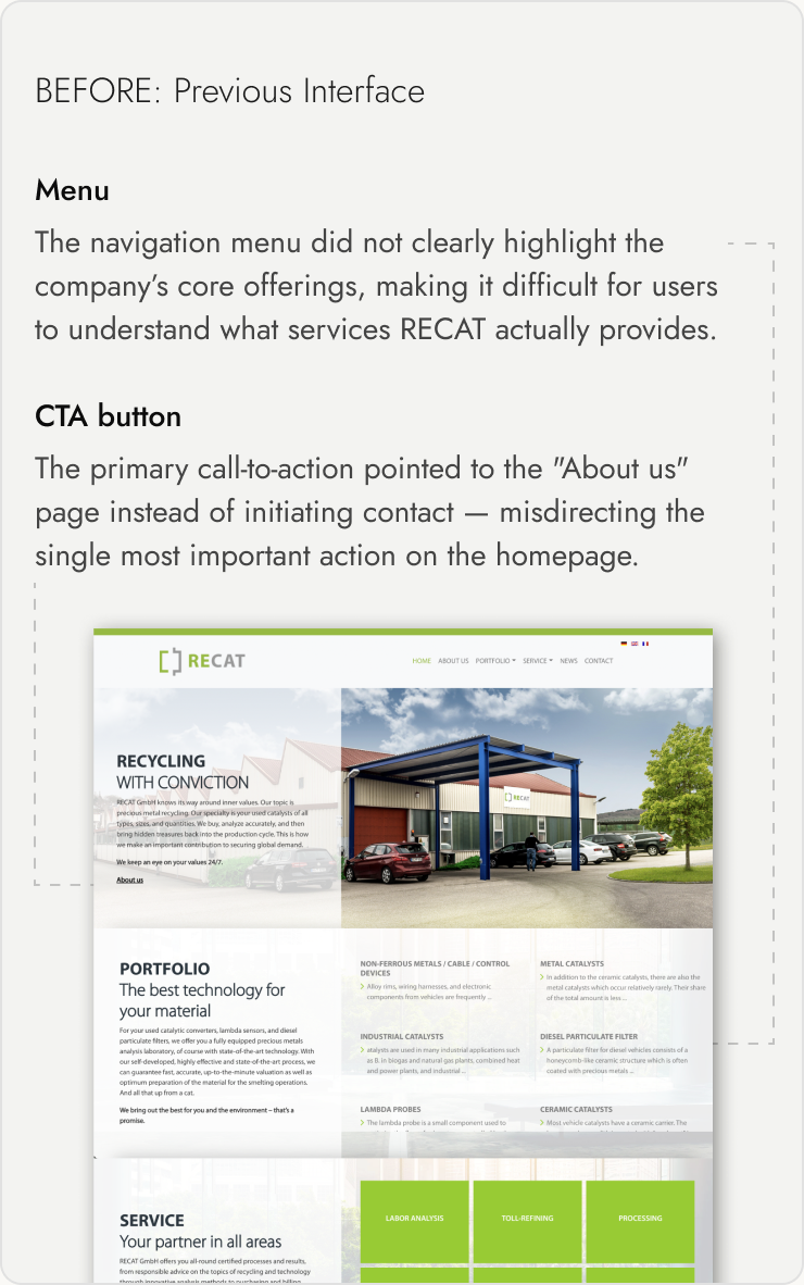 Before: previous RECAT interface annotated with two usability issues — a navigation menu that didn't highlight core offerings, and a CTA button pointing to the About page instead of initiating contact